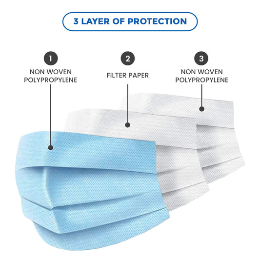 Three-layered protective mask with labeled layers 