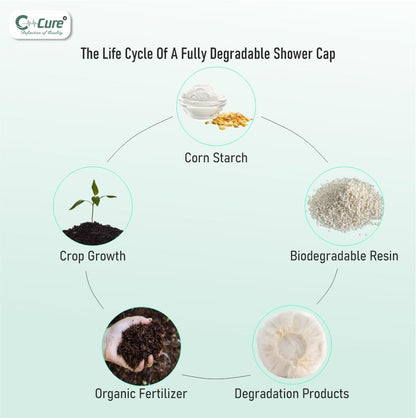 ECOZ Biodegradable Caps