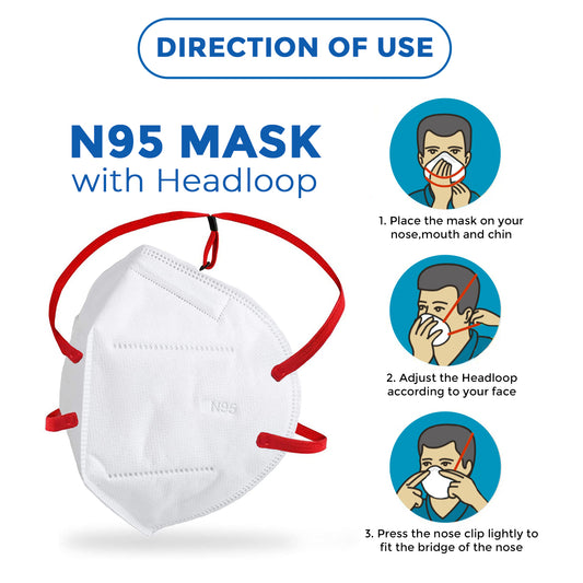 N95 mask with head loop and usage instructions 