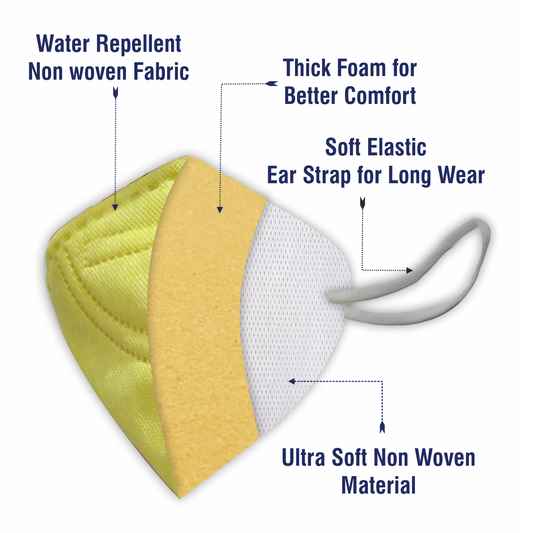 Mask with labeled features