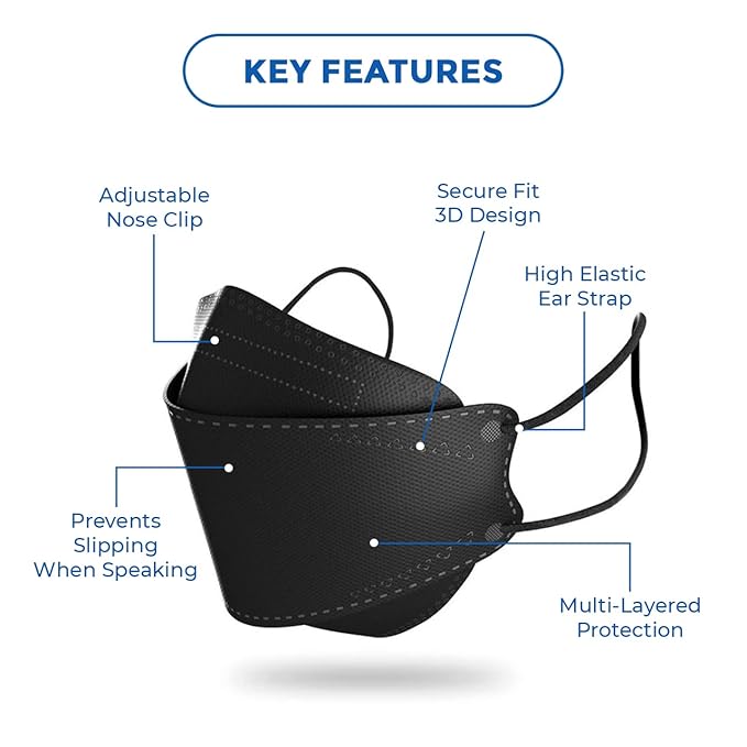 Multiple feature of kF94 facemask 