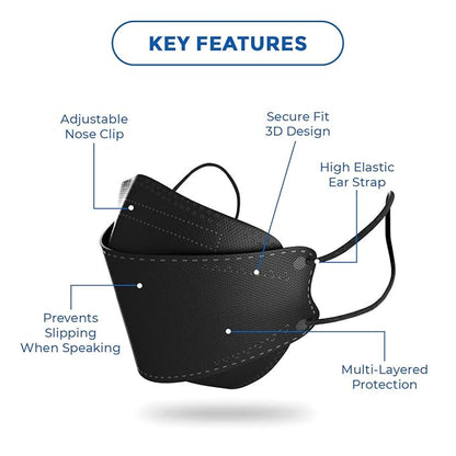Multiple feature of kF94 facemask 