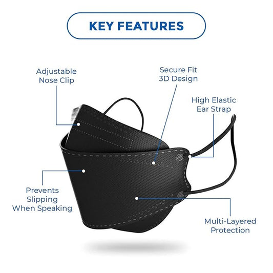Multiple feature of kF94 facemask 
