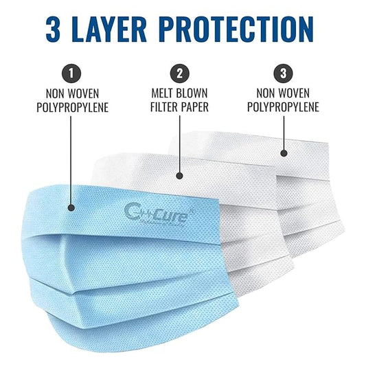 Blue face mask with '3 Layer Protection' 