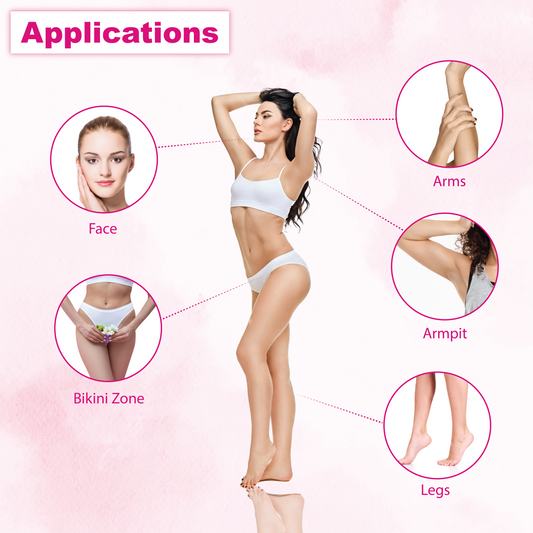 Leios wax strips insets showing application on different body parts 